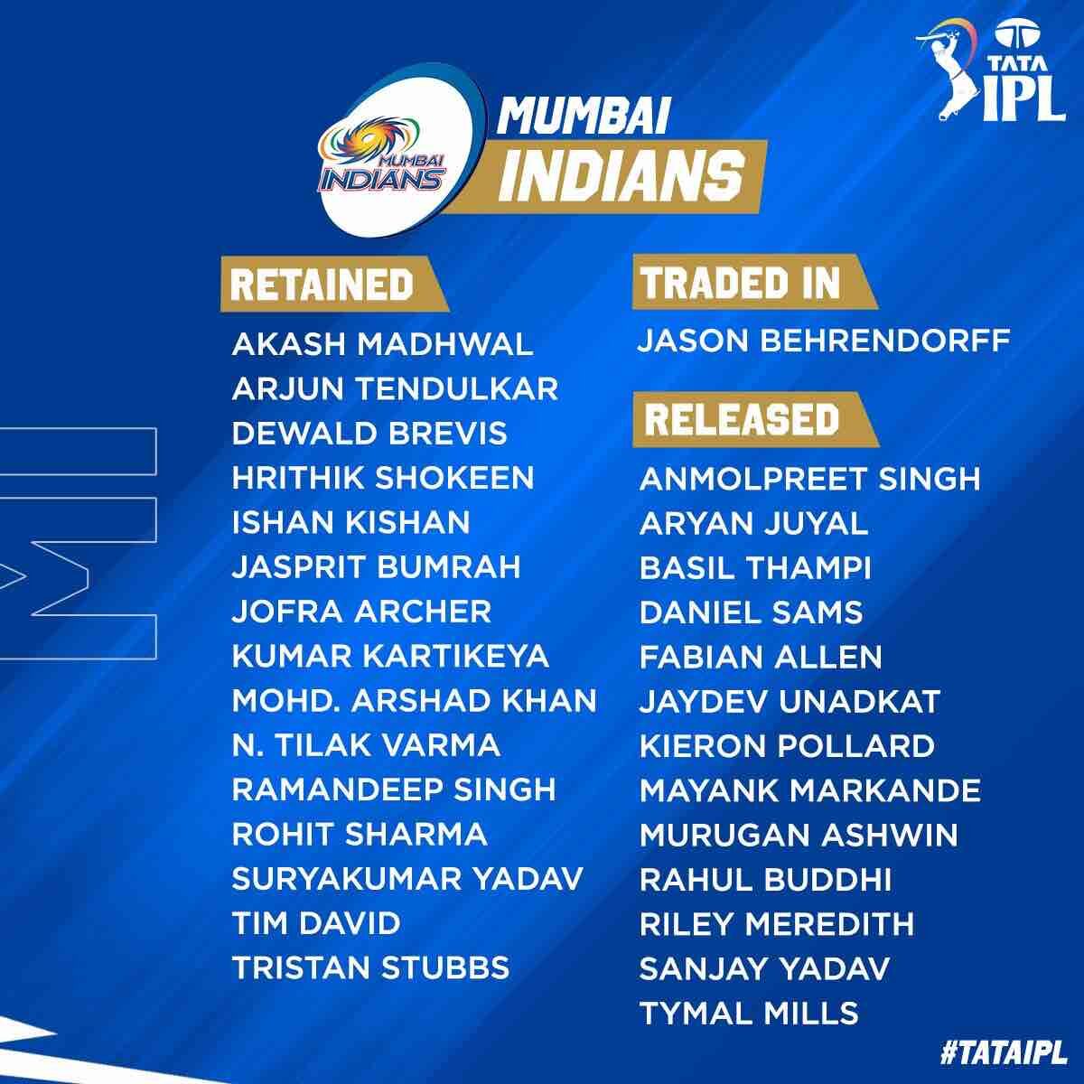 Mumbai Indians - MI squad after IPL 2023 Retention
