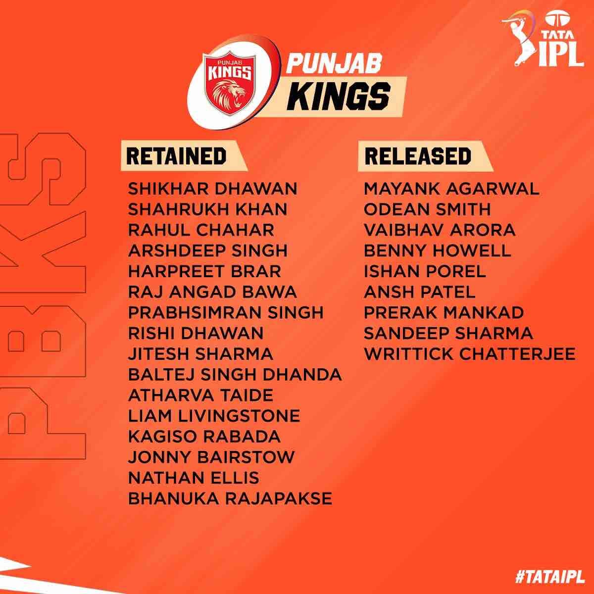 Punjab Kings - PBKS squad after IPL 2023 Retention