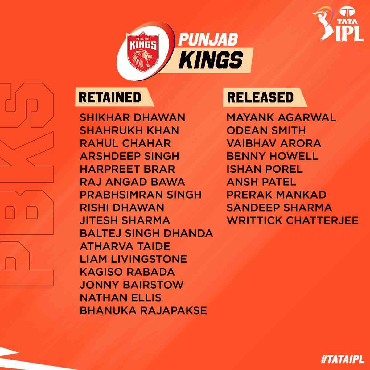 IPL 2023 Retention Punjab Kings Squad PBKS Retained and Released
