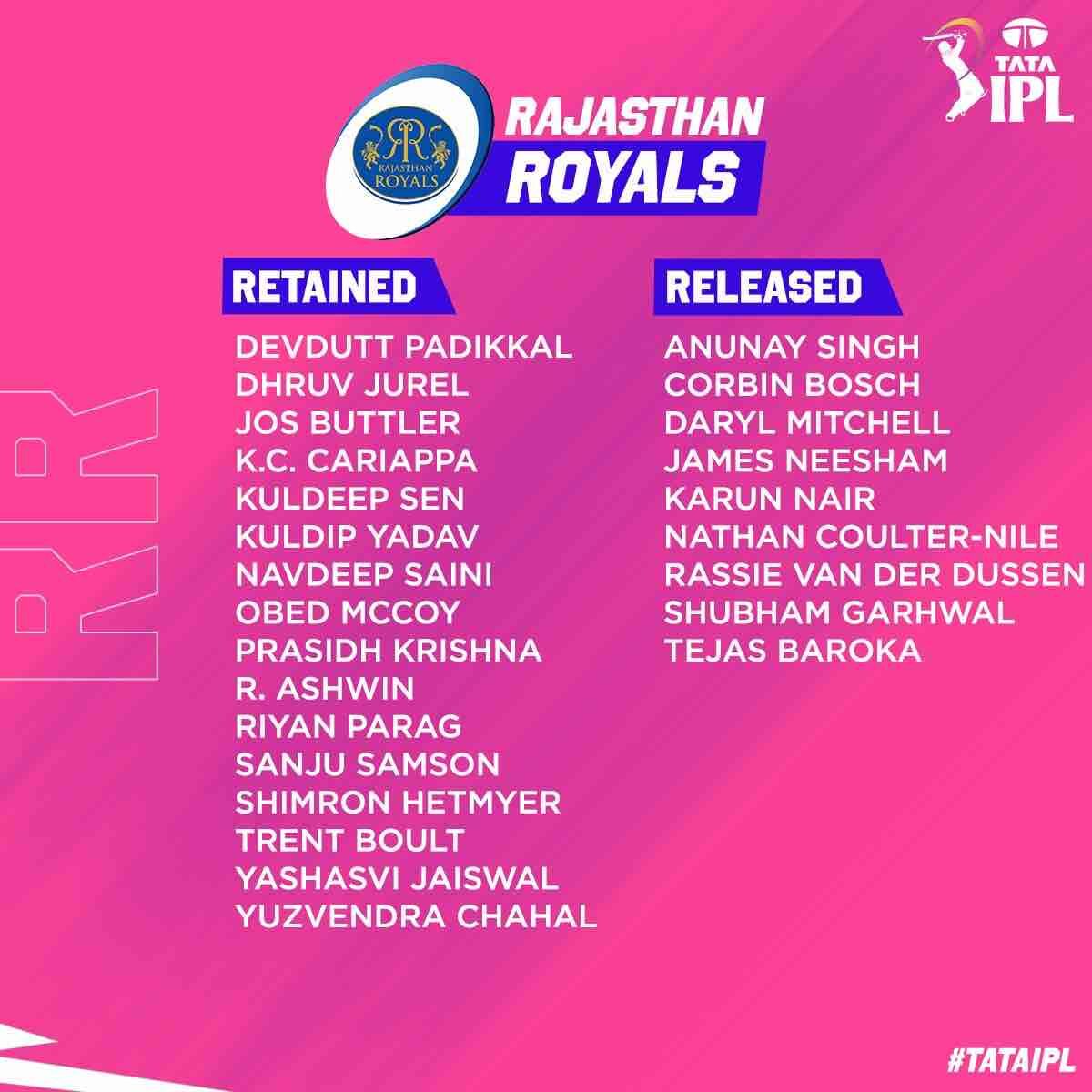Rajasthan Royals - RR squad after IPL 2023 Retention