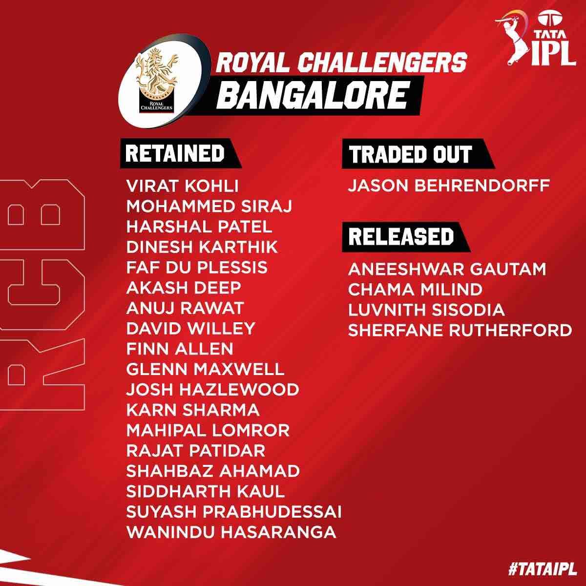 Royal Challengers Bangalore - RCB squad after IPL 2023 Retention