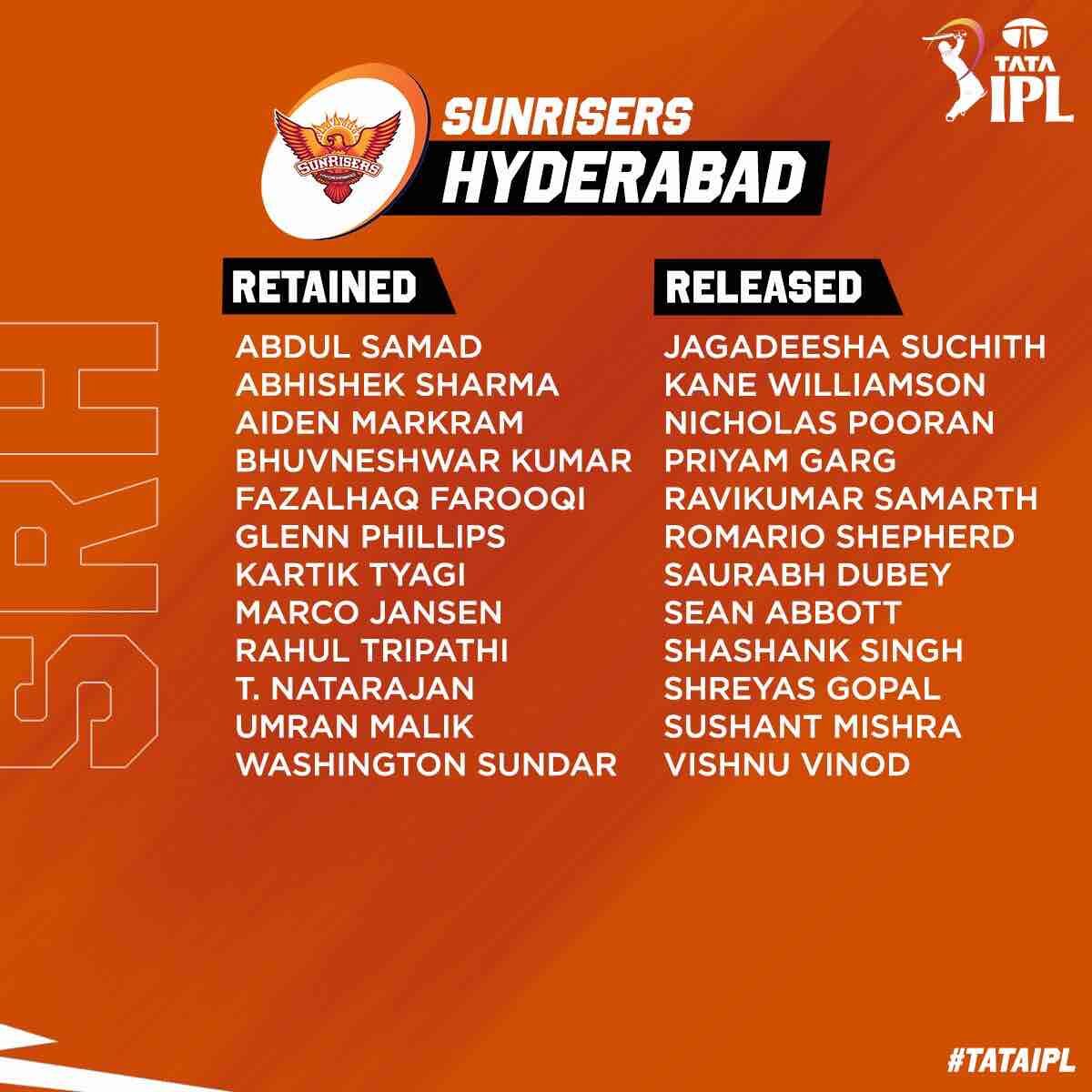 SunRisers Hyderabad - SRH squad after IPL 2023 Retention