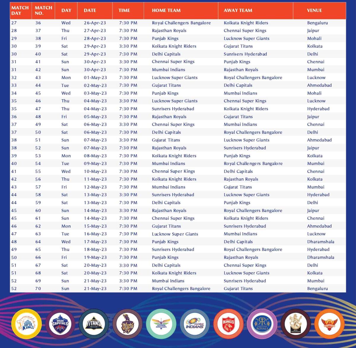 IPL 2023 Schedule