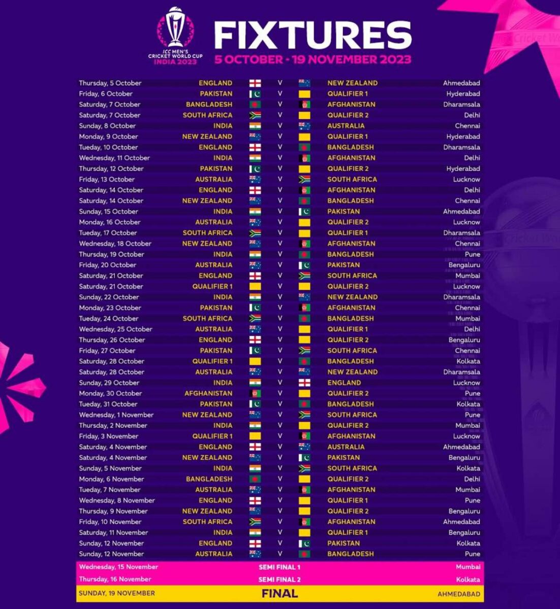 ICC Cricket World Cup 2023 Schedule