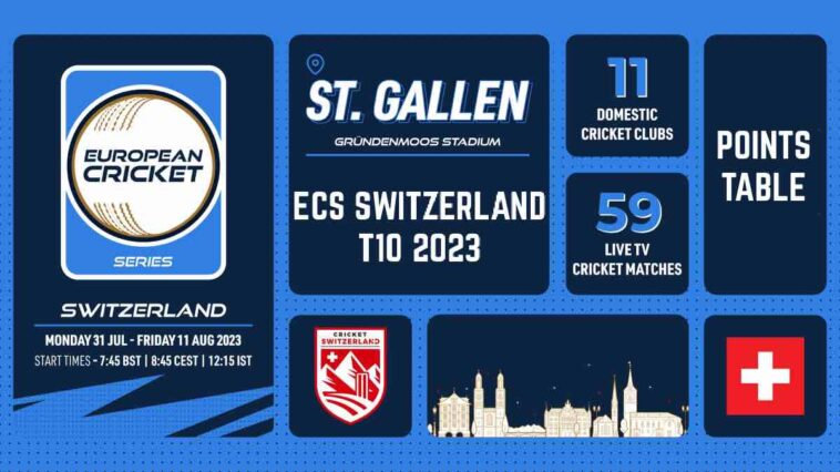 ECS Switzerland T10 2023 Points Table and Team Standings