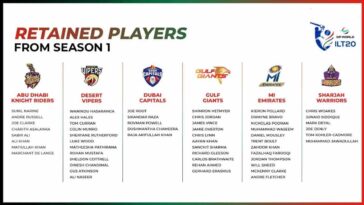 ILT20 2024: Full list of player retentions of International League T20 teams
