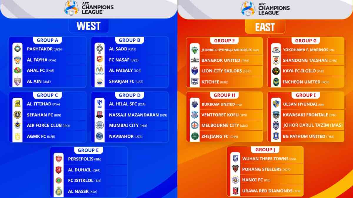 ACL 2023-24 Group Stage Draw finalised; Check AFC Champions League 2023-24 Group details