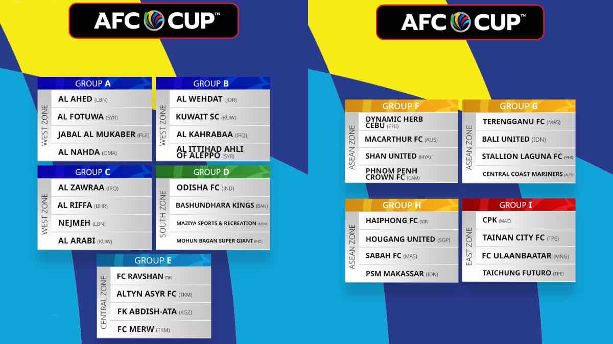 AFC Cup 2023-24 Group Stage Draw finalised; Check AFC Cup 2023-24 Group details