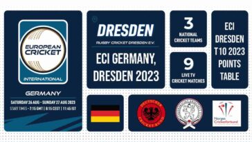 ECI Dresden T10 2023 Points Table: ECI Germany, Dresden 2023 Team Standings