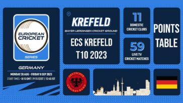 ECS Krefeld T10 2023 Points Table: ECS Germany, Krefeld 2023 Team Standings
