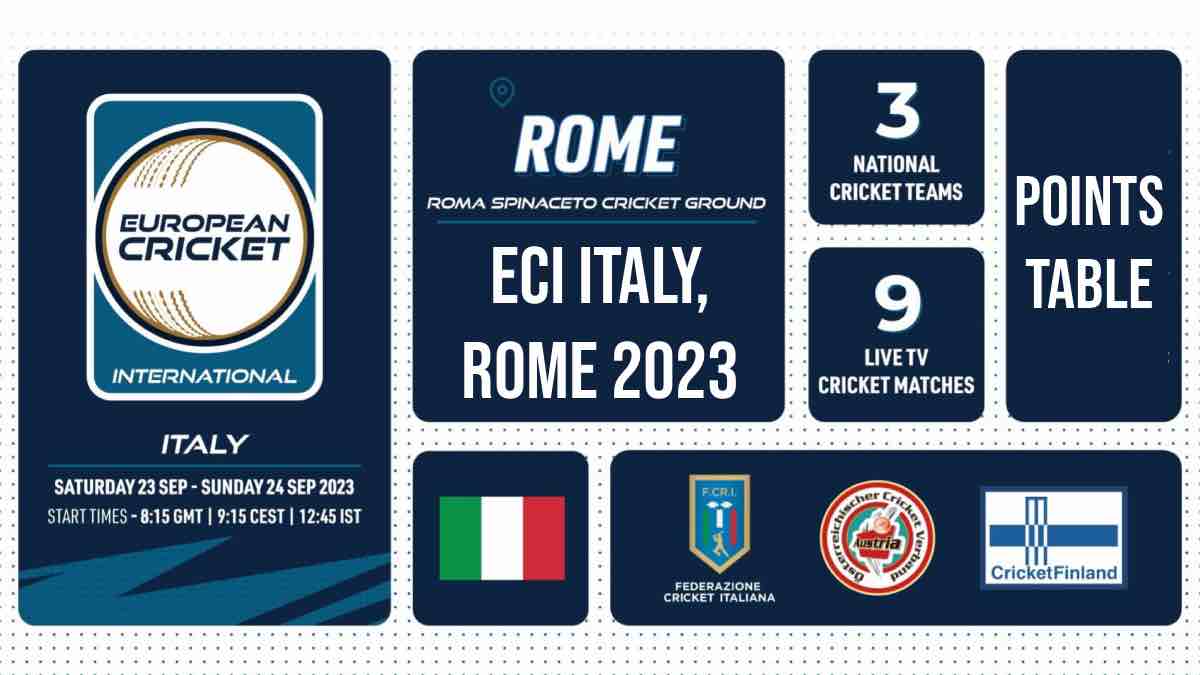 ECI Italy T10 2023 Points Table: ECI Italy, Rome 2023 Team Standings