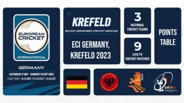 ECI Krefeld T10 2023 Points Table: ECI Germany, Krefeld 2023 Team Standings