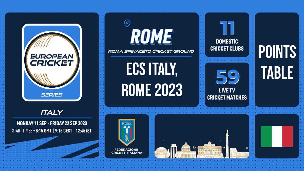 ECS Rome T10 2023 Points Table: ECS Italy, Rome 2023 Team Standings