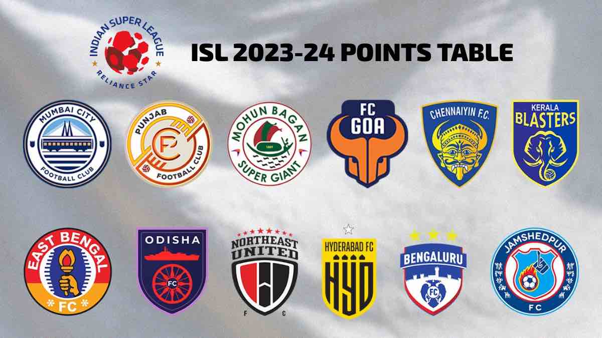ISL 2023-24 Points Table: Indian Super League 2023-24 Team Standings