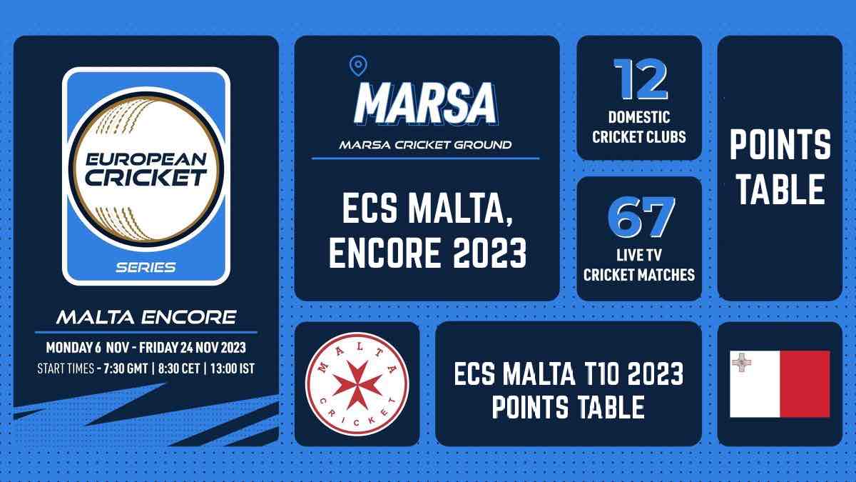 Tabla de puntos ECS Malta T10 2023: ECS Malta, clasificación por equipos Encore 2023