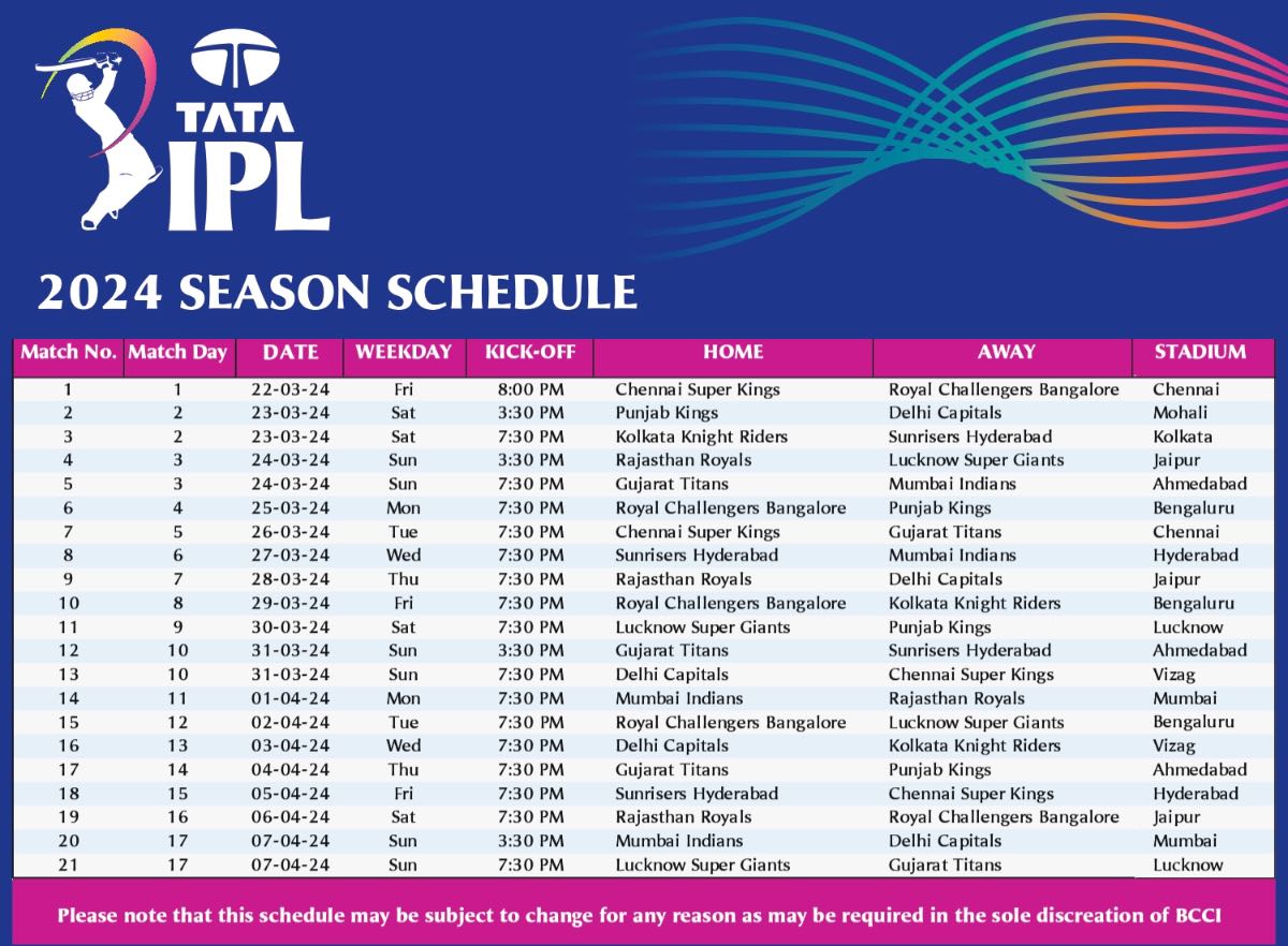 BCCI announce IPL 2024 schedule for first two weeks The Sports News