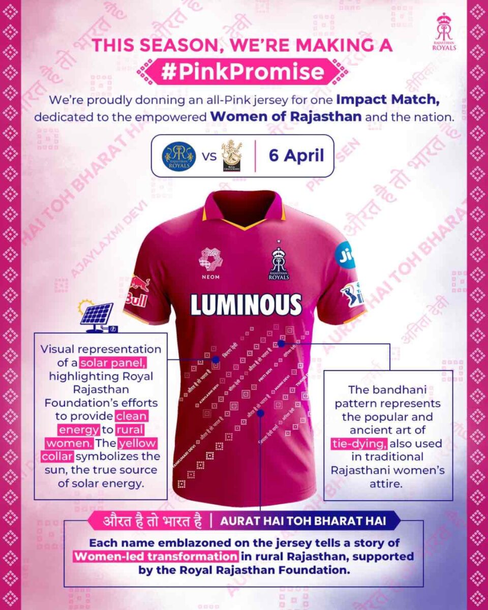 All-pink Rajasthan Royals jersey for IPL 2024