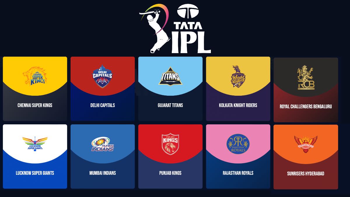IPL 2024 Sponsors List: IPL 2024 Team Title and Official Sponsors